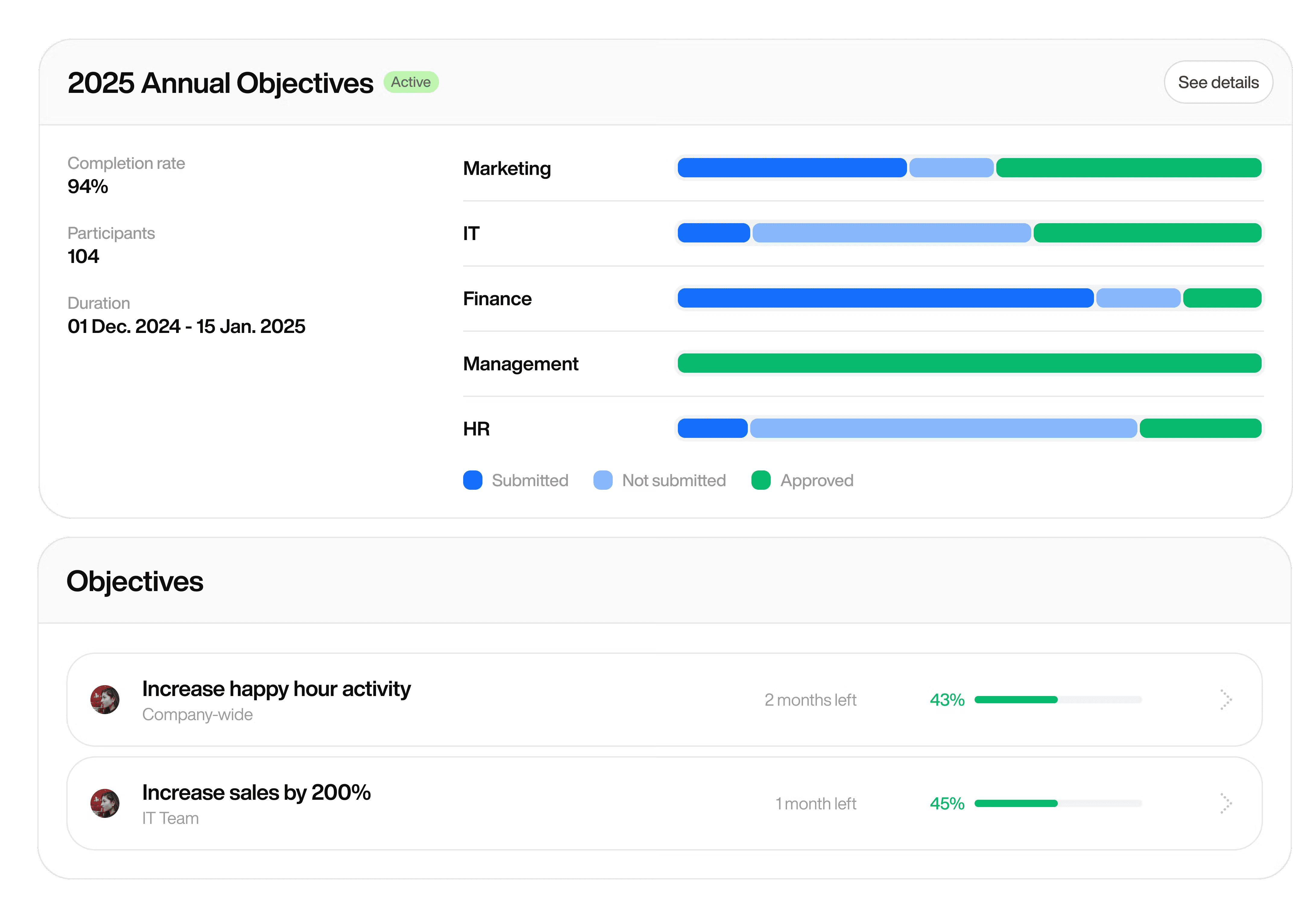 Objectives Feature Image